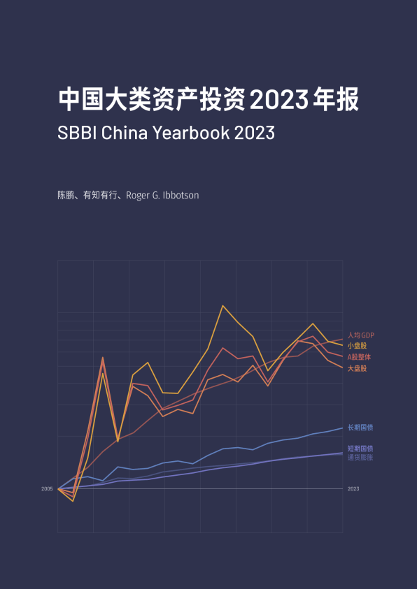 中国大类资产投资 2023 年报封面