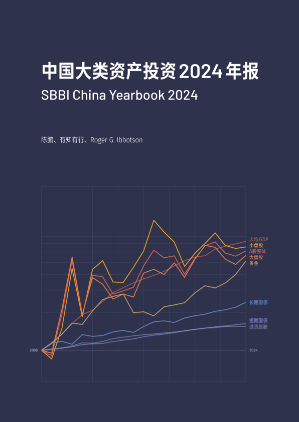 中国大类资产投资 2024 年报封面